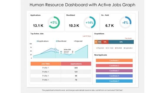 Human Resource Dashboard With Active Jobs Graph Ppt PowerPoint Presentation File Influencers PDF