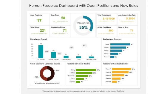 Human Resource Dashboard With Open Positions And New Roles Ppt PowerPoint Presentation Gallery Outfit PDF