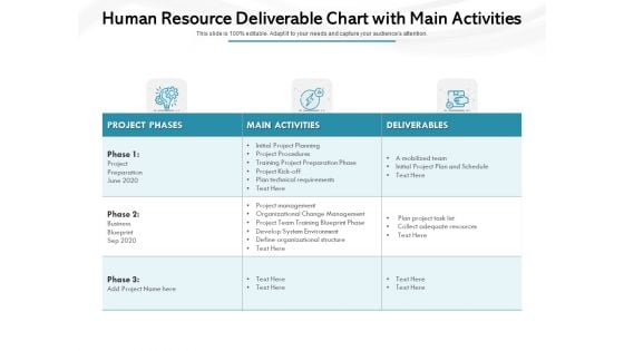 Human Resource Deliverable Chart With Main Activities Ppt PowerPoint Presentation Slides Mockup PDF