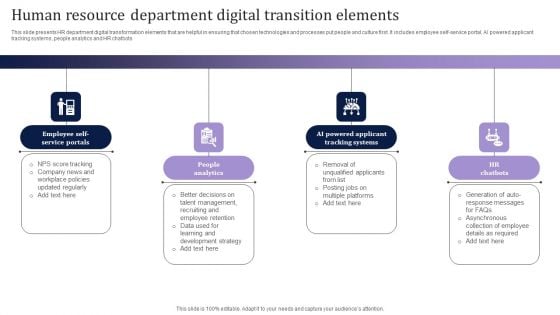 Human Resource Department Digital Transition Elements Topics PDF