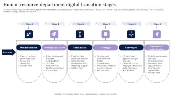 Human Resource Department Digital Transition Stages Elements PDF