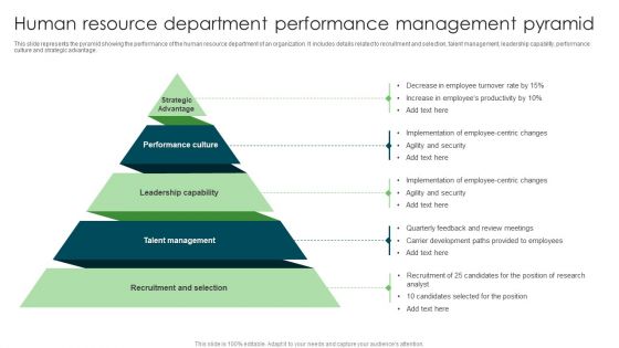 Human Resource Department Performance Management Pyramid Clipart PDF