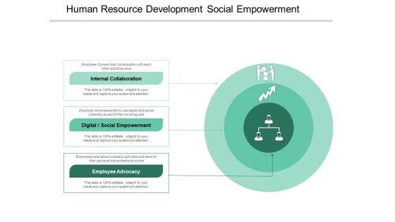 Human Resource Development Social Empowerment Ppt PowerPoint Presentation Slides Mockup