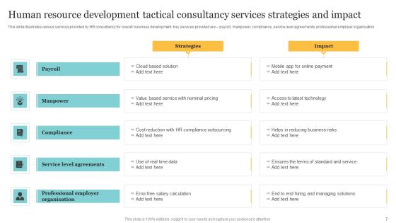 Human Resource Development Tactical Strategy Ppt PowerPoint Presentation Complete Deck With Slides Slide07
