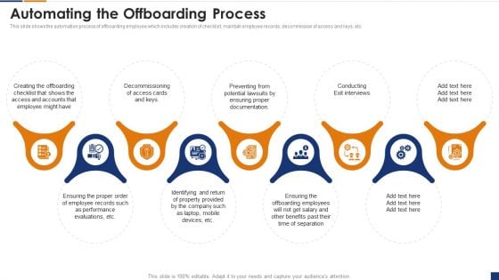 Human Resource Digital Transformation Automating The Offboarding Process Summary PDF Human Resource Digital Transformation Automating The Offboarding Process Summary PDF