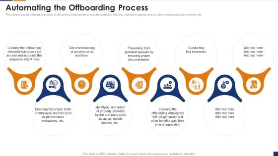 Human Resource Digital Transformation Automating The Offboarding Process Summary PDF