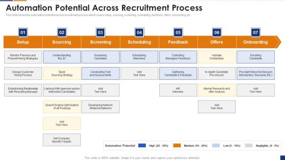 Human Resource Digital Transformation Automation Potential Across Recruitment Demonstration PDF