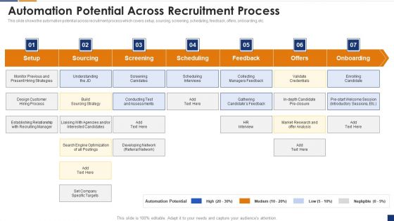 Human Resource Digital Transformation Automation Potential Across Recruitment Demonstration PDF Human Resource Digital Transformation Automation Potential Across Recruitment Demonstration PDF