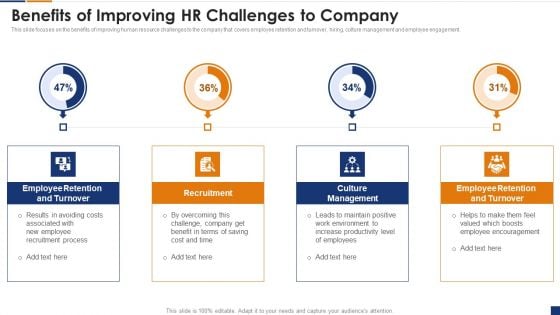 Human Resource Digital Transformation Benefits Of Improving HR Challenges To Company Introduction PDF