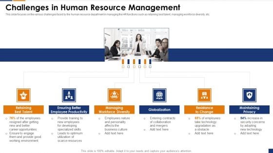 Human Resource Digital Transformation Challenges In Human Resource Management Professional PDF