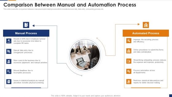 Human Resource Digital Transformation Comparison Between Manual And Automation Elements PDF