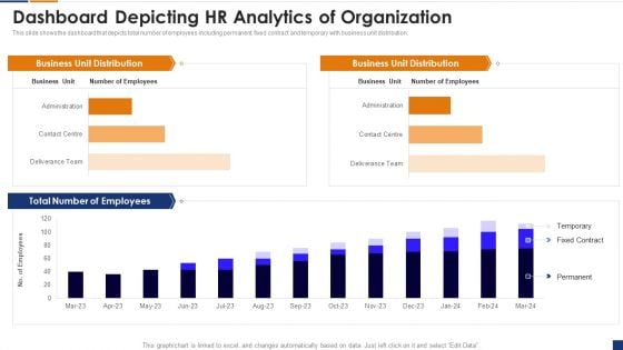 Human Resource Digital Transformation Dashboard Depicting HR Analytics Of Organization Designs PDF