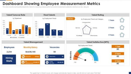 Human Resource Digital Transformation Dashboard Showing Employee Measurement Metrics Demonstration PDF