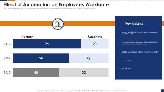 Human Resource Digital Transformation Effect Of Automation On Employees Workforce Structure PDF