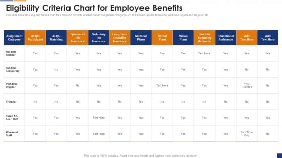 Human Resource Digital Transformation Eligibility Criteria Chart For Employee Benefits Diagrams PDF