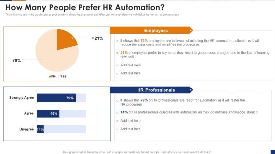 Human Resource Digital Transformation How Many People Prefer HR Automation Microsoft PDF