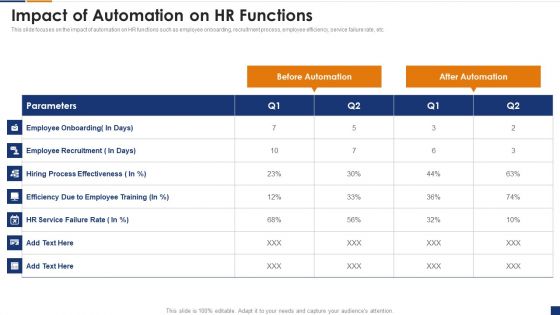 Human Resource Digital Transformation Impact Of Automation On HR Functions Background PDF