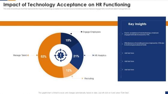 Human Resource Digital Transformation Impact Of Technology Acceptance On HR Download PDF