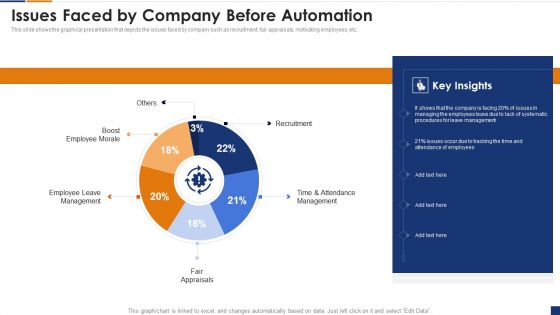 Human Resource Digital Transformation Issues Faced By Company Before Automation Inspiration PDF