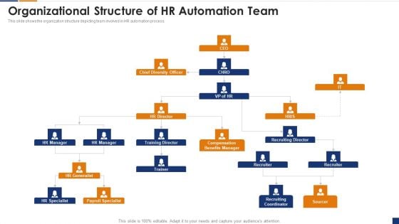 Human Resource Digital Transformation Organizational Structure Of HR Automation Team Themes PDF