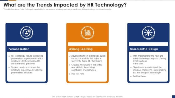 Human Resource Digital Transformation What Are The Trends Impacted By HR Inspiration PDF