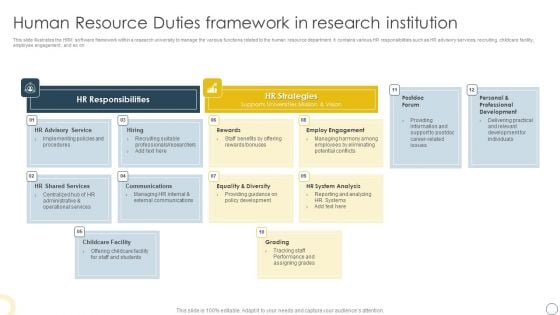 Human Resource Duties Framework In Research Institution Clipart PDF