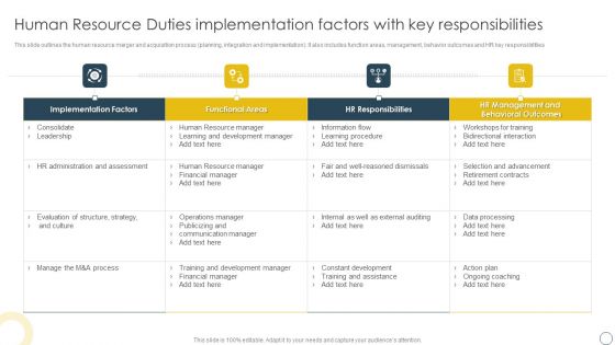 Human Resource Duties Implementation Factors With Key Responsibilities Slides PDF