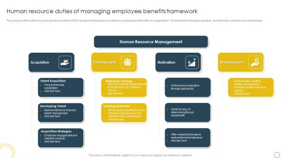 Human Resource Duties Of Managing Employee Benefits Framework Topics PDF