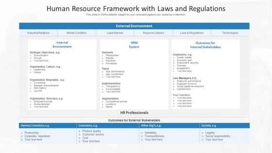 Human Resource Framework With Laws And Regulations Ppt PowerPoint Presentation File Smartart PDF