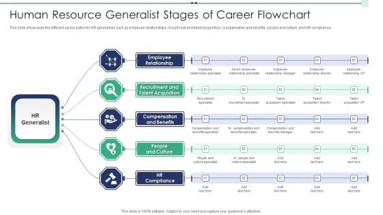 Human Resource Generalist Stages Of Career Flowchart Portrait PDF Human Resource Generalist Stages Of Career Flowchart Portrait PDF