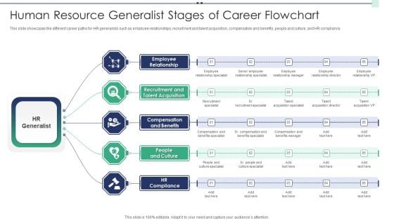 Human Resource Generalist Stages Of Career Flowchart Portrait PDF