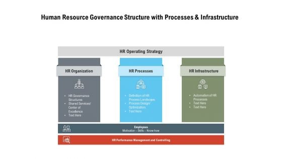 Human Resource Governance Structure With Processes And Infrastructure Ppt PowerPoint Presentation Infographics Master Slide