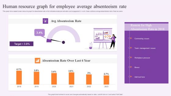 Human Resource Graph For Employee Average Absenteeism Rate Information PDF