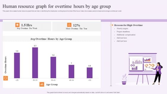 Human Resource Graph For Overtime Hours By Age Group Rules PDF