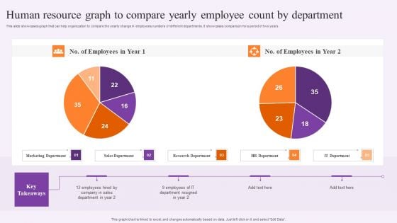 Human Resource Graph To Compare Yearly Employee Count By Department Professional PDF