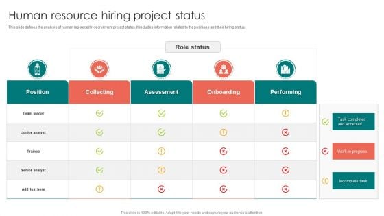 Human Resource Hiring Project Status Ppt PowerPoint Presentation Gallery Images PDF