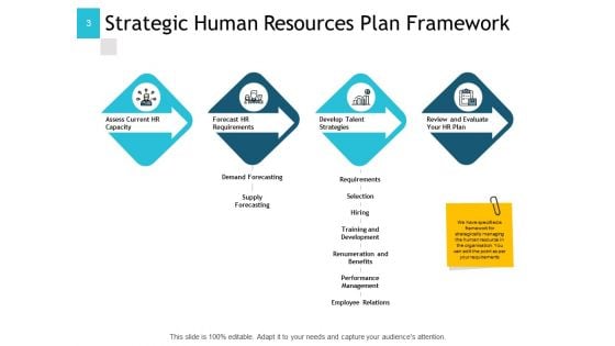 Human Resource Implementation Plan Ppt PowerPoint Presentation Complete Deck With Slides