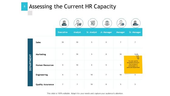 Human Resource Implementation Plan Ppt PowerPoint Presentation Complete Deck With Slides Slide05