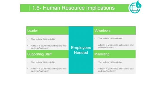 Human Resource Implications Ppt PowerPoint Presentation Microsoft