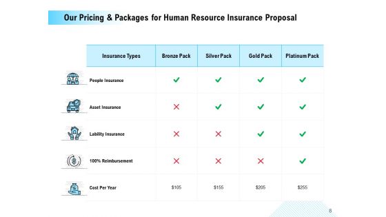 Human Resource Insurance Proposal Ppt PowerPoint Presentation Complete Deck With Slides