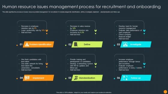 Human Resource Issues Management Process For Recruitment And Onboarding Ppt Model Portfolio PDF