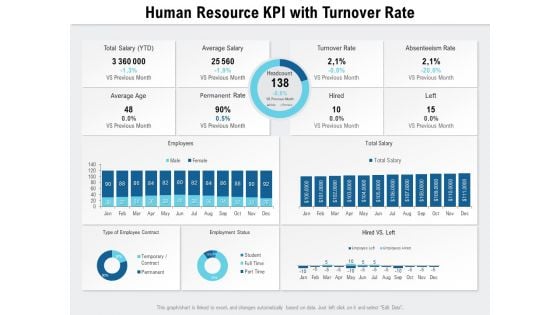 Human Resource KPI With Turnover Rate Ppt PowerPoint Presentation File Show PDF