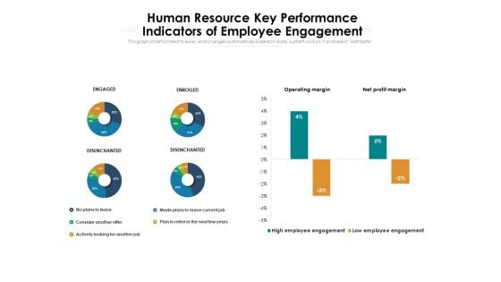 Human Resource Key Performance Indicators Of Employee Engagement Ppt PowerPoint Presentation Gallery Graphics Template PDF