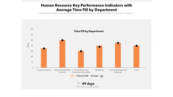 Human Resource Key Performance Indicators With Average Time Fill By Department Ppt PowerPoint Presentation Gallery Example Introduction PDF