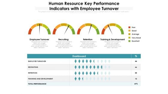 Human Resource Key Performance Indicators With Employee Turnover Ppt PowerPoint Presentation Gallery Good PDF