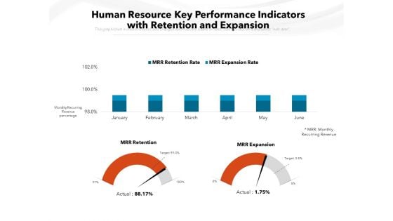 Human Resource Key Performance Indicators With Retention And Expansion Ppt PowerPoint Presentation File Background Designs PDF