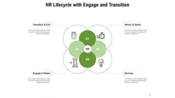 Human Resource Lifecycle Enablement Develop Ppt PowerPoint Presentation Complete Deck