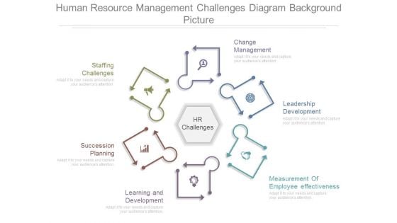 Human Resource Management Challenges Diagram Background Picture Human Resource Management Challenges Diagram Background Picture