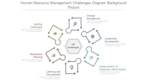 Human Resource Management Challenges Diagram Background Picture