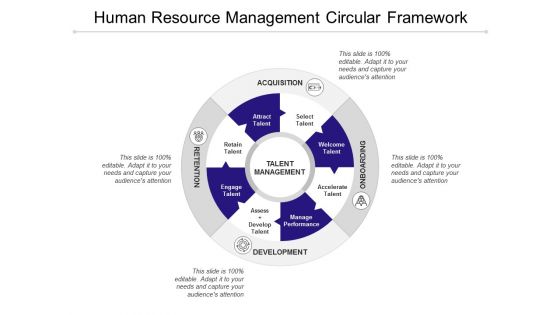 Human Resource Management Circular Framework Ppt PowerPoint Presentation Summary Objects
